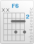 Chord F6 (x,x,3,5,3,5)